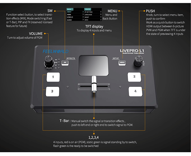 LIVEPRO L1